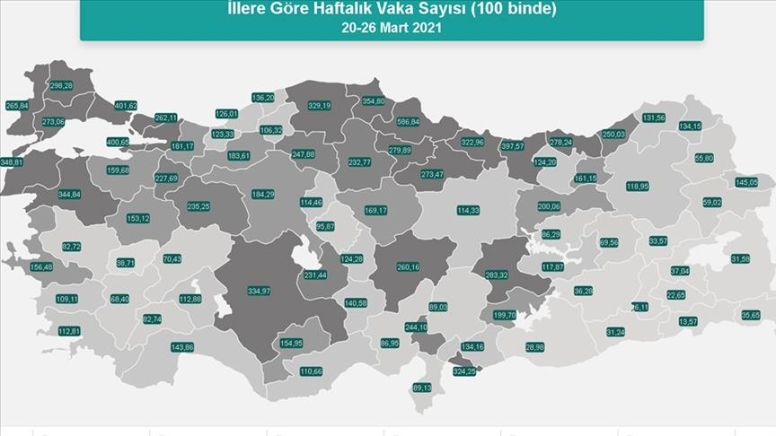 تركيا.. 155 وفاة بكورونا